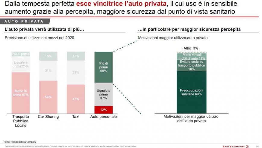 Autolavaggi: la scelta migliore, anche per l'ambiente - Distributori Ecos